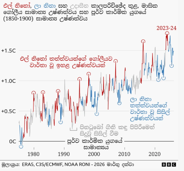 | 1850-1900 උෂ්ණත්ව තත්ත්වයන්
