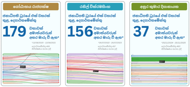 රූපය 2: එක් එක් ජනාධිපති ධුරයේ පළමු වසර සඳහා දෙපාර්තමේන්තු වෙනස්කම් සහ සාපේක්ෂ සැන්කි ප්රස්ථාර.